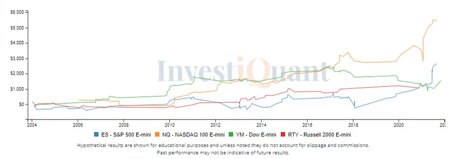 Quiet day with some consolidation